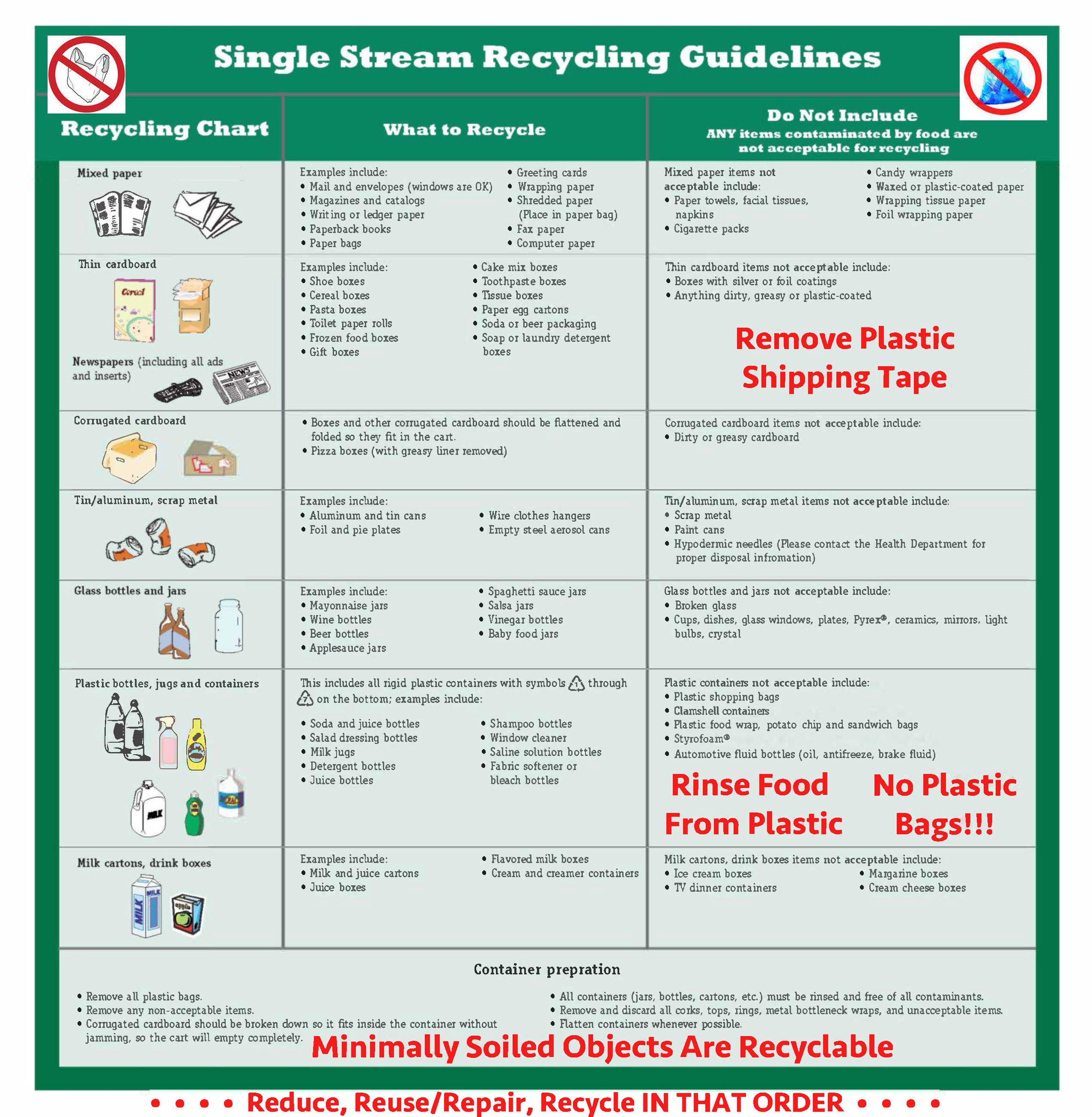 SS Recycling Guide 2023_202306240845485698